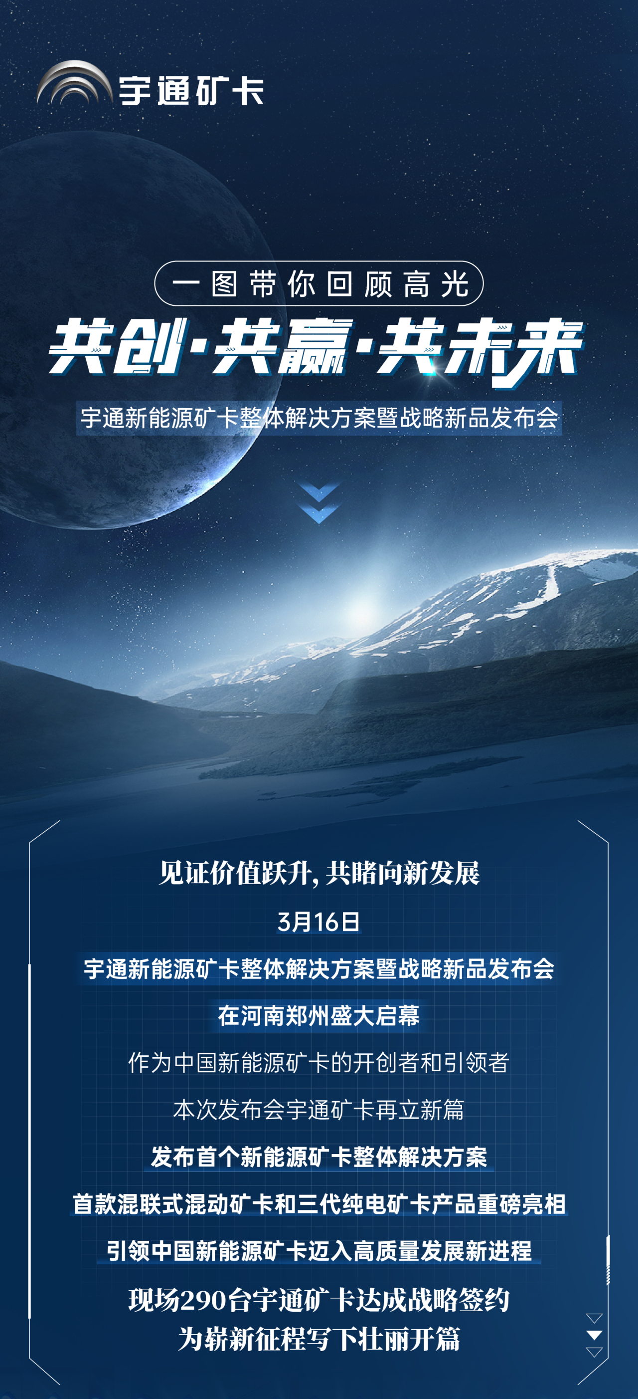 290臺(tái)現(xiàn)場(chǎng)簽約！一圖回顧宇通新能源礦卡發(fā)布會(huì)高光