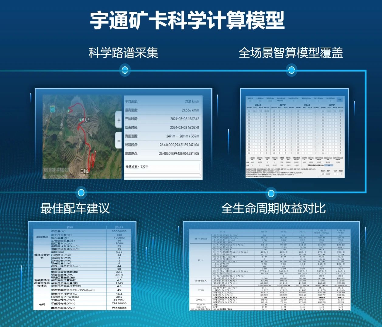 全生命周期服務(wù)！宇通如何用“一礦一策”重構(gòu)礦山運(yùn)營(yíng)生態(tài)？