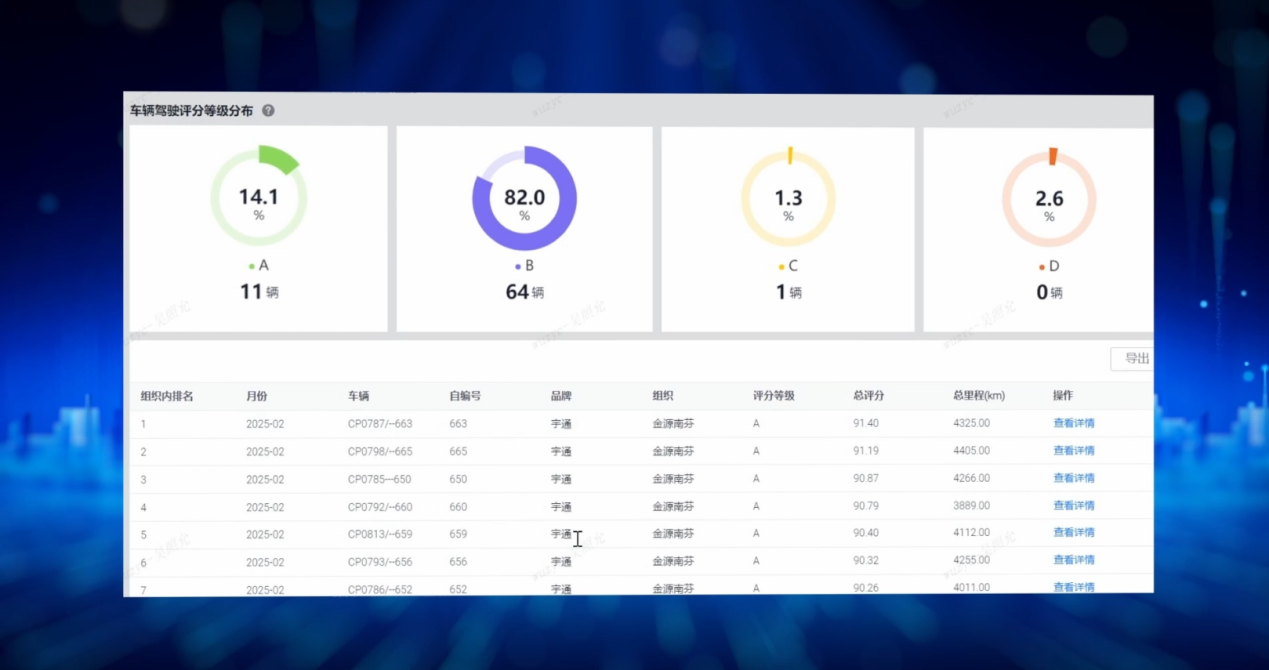 智駕賽場丨“宇通杯”新能源礦卡節能競賽蒙西煤礦站風云再起！