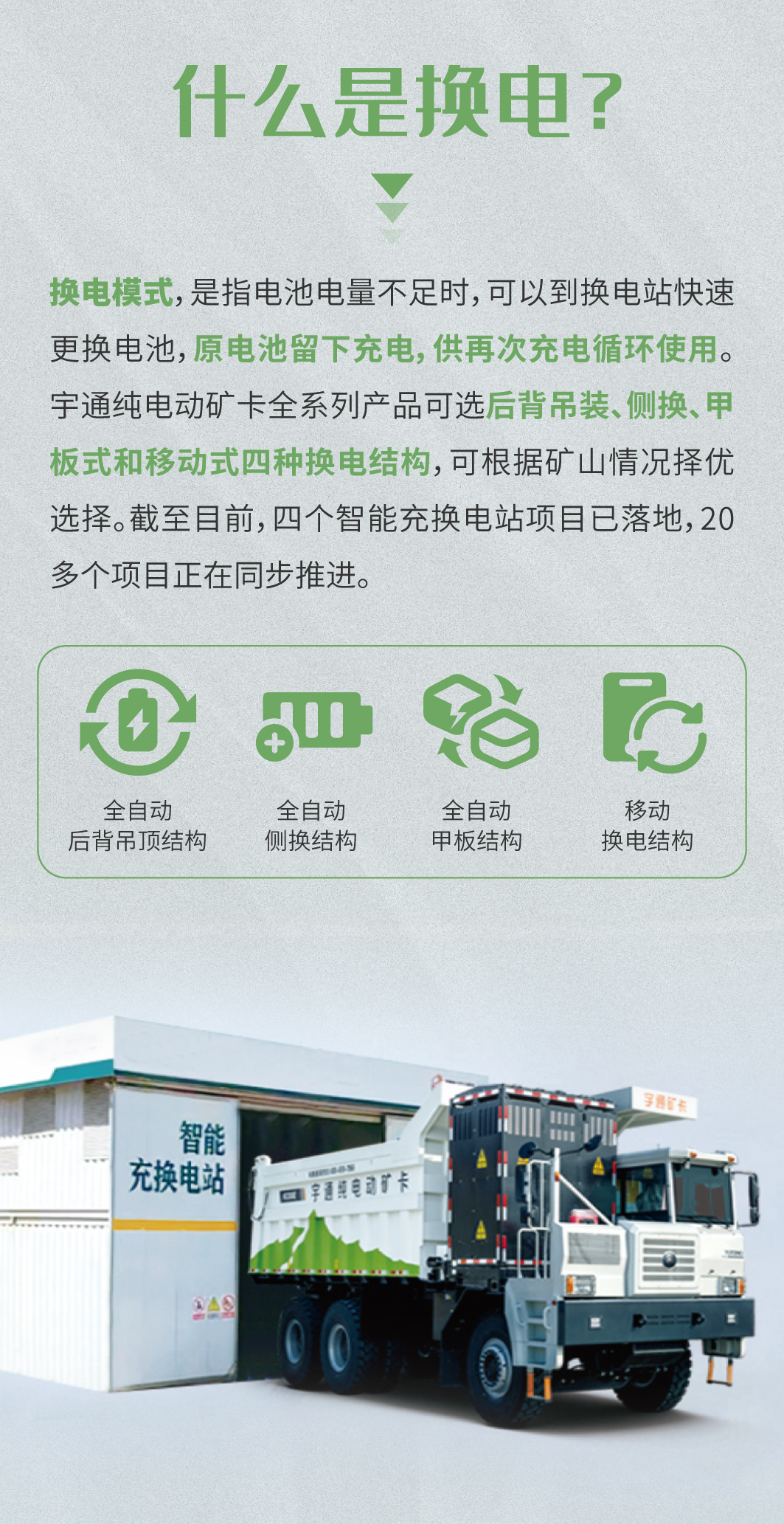 一圖看懂宇通礦卡換電模式四大優勢 一圖看懂宇通礦卡換電模式四大優勢